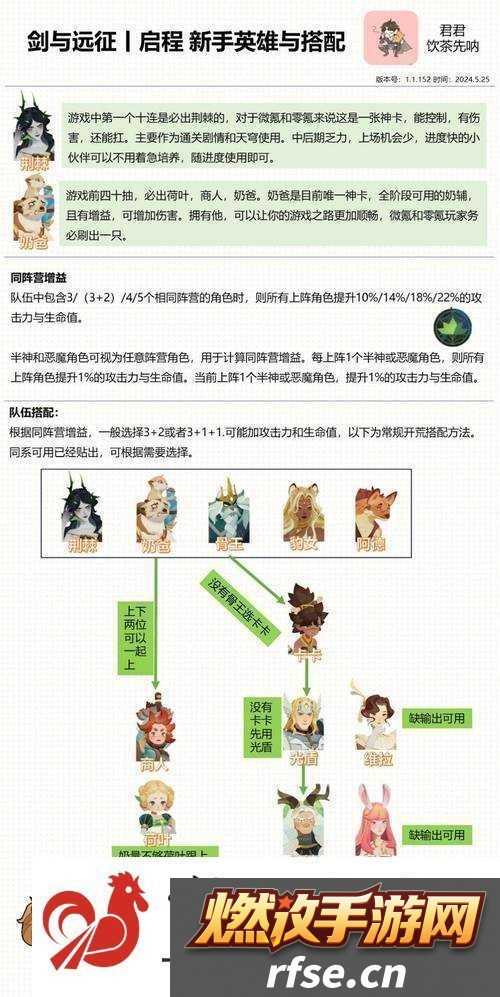 剑与远征25