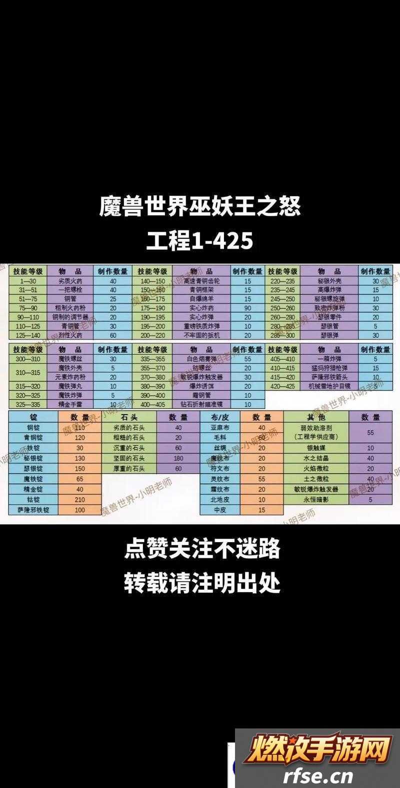 魔兽世界8.0啮颅者究竟如何获得