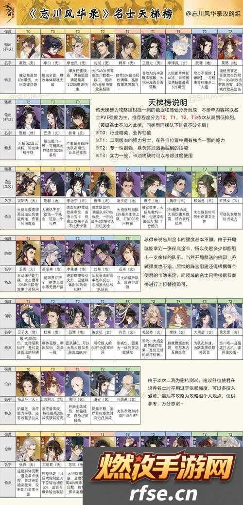 忘川风华录追击队如何搭配才能发挥最大战力