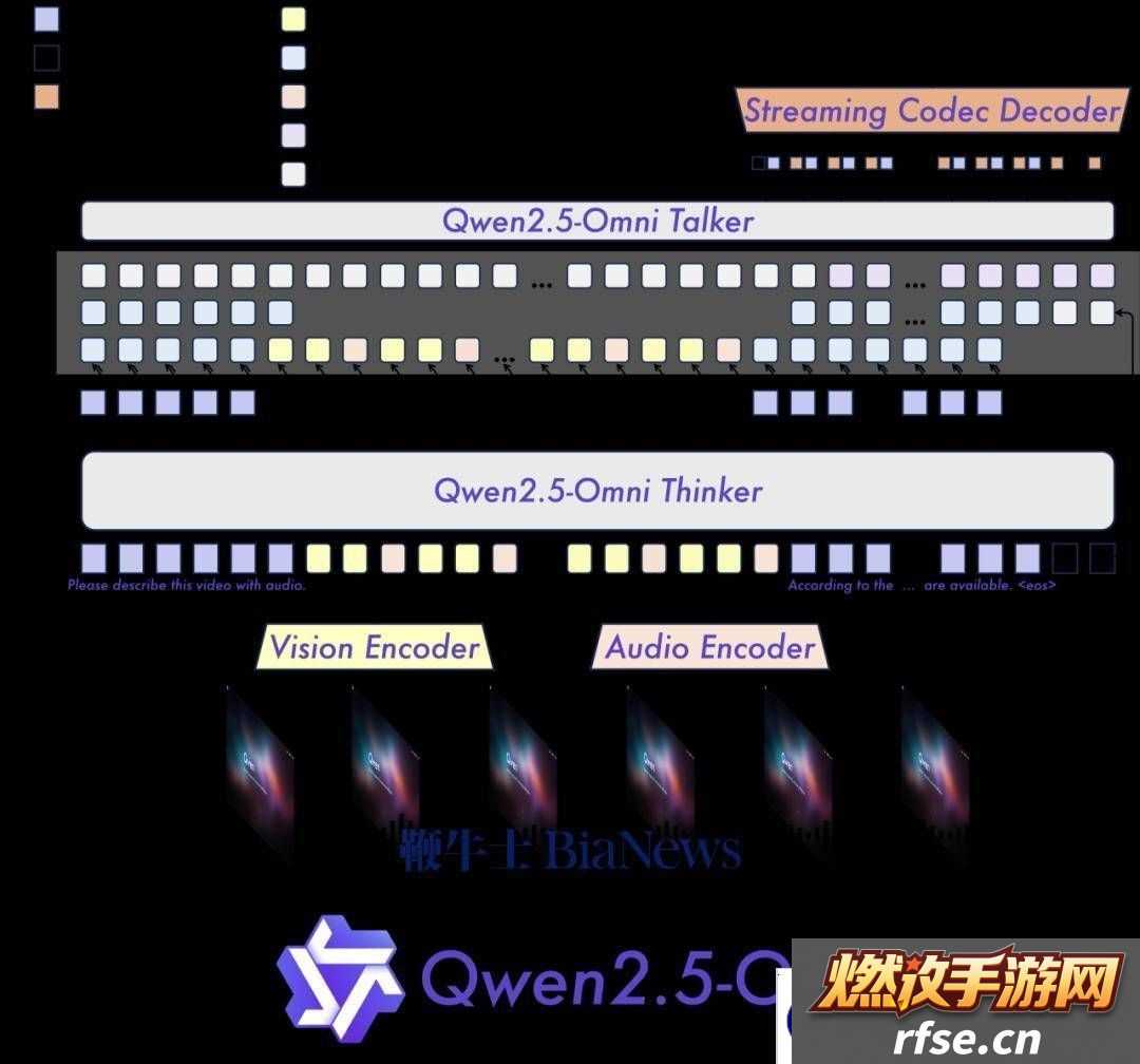 通义千问Qwen2.5