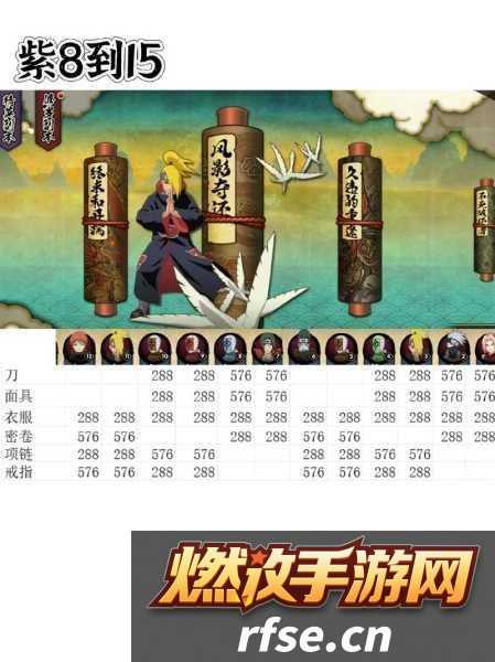 火影忍者手游