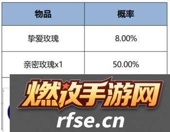 王者荣耀国色锦绣版本新亲密度道具有哪些