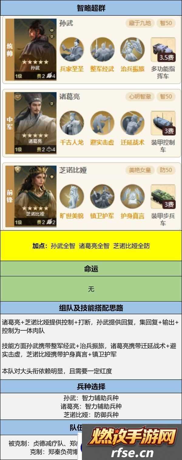 世界启元孙武、达尔文来袭