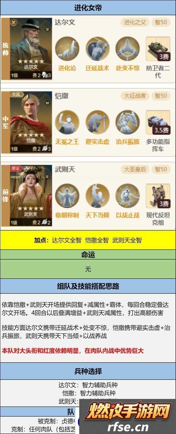 世界启元孙武、达尔文来袭